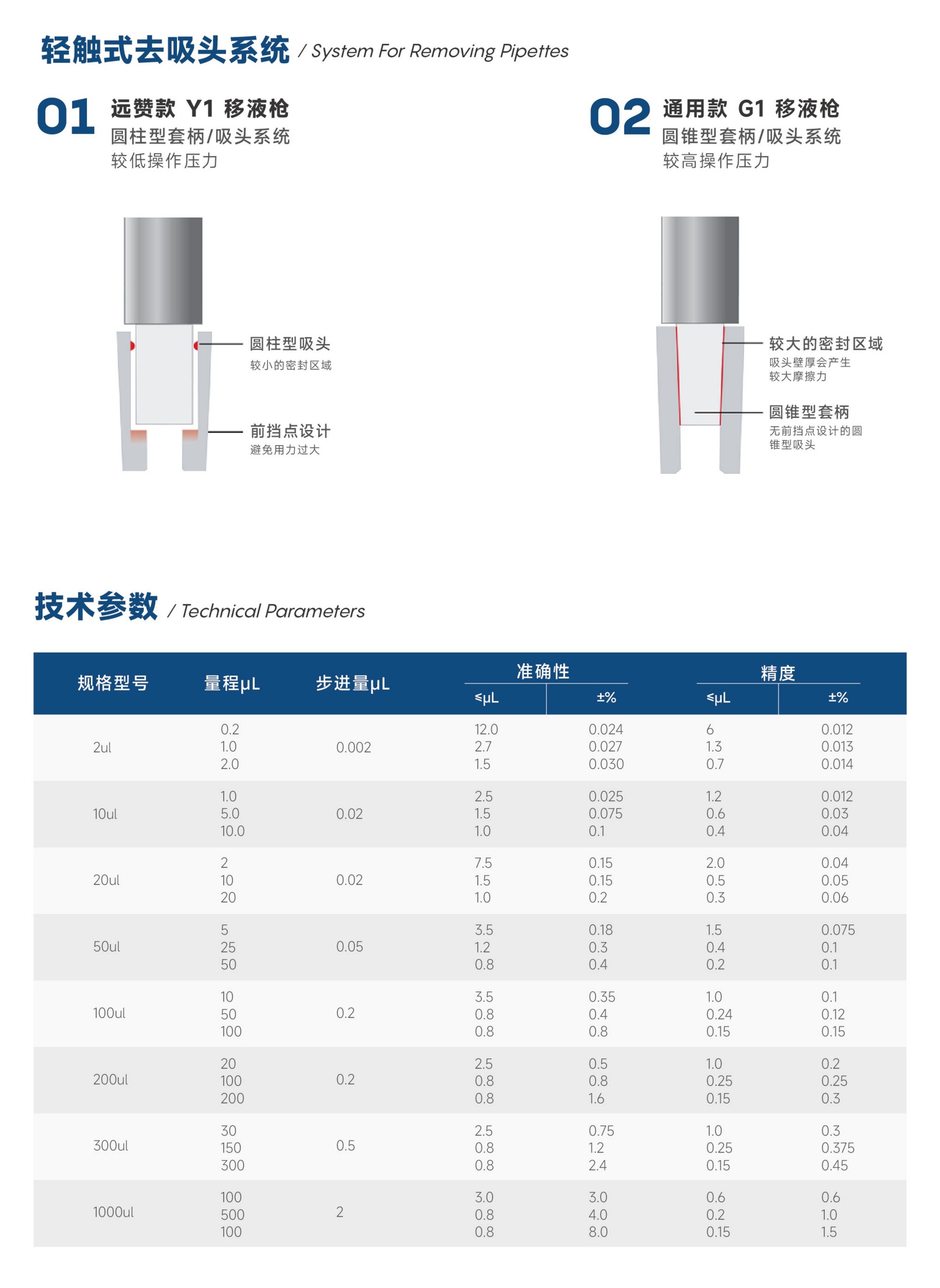 手动单通道移液器通用款G1