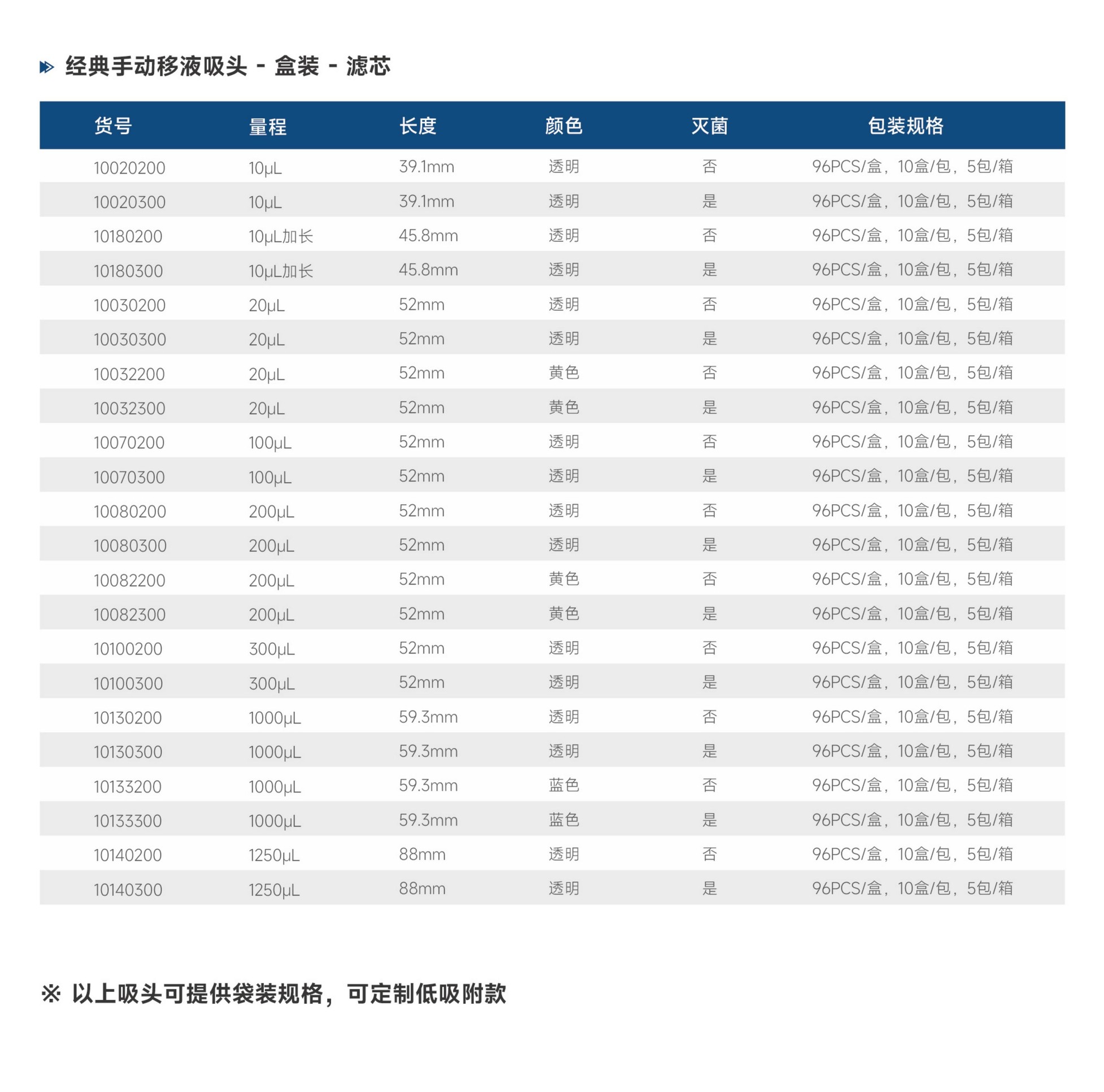手动吸头